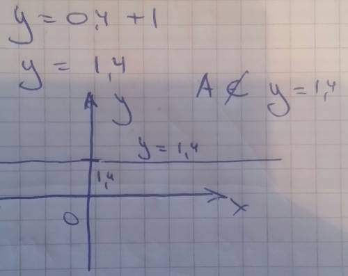 Пост ройте график функции y=0,4+1 проходит ли график через точку a(100; 41)