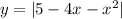 y=|5-4x-x^2|\\ &#10;