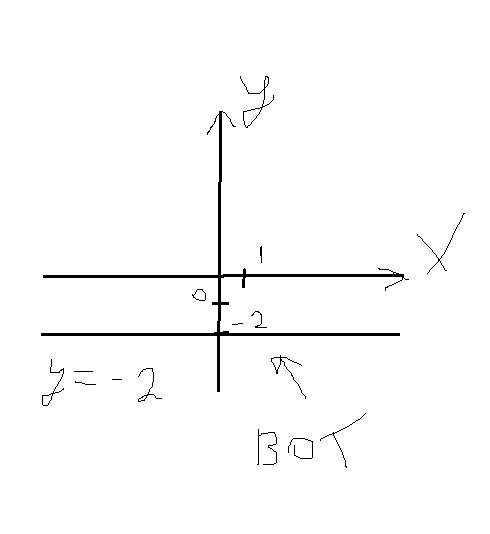 Постройте график функции(7класс) у=-2(минус 2)