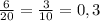 \frac{6}{20} = \frac{3}{10} =0,3