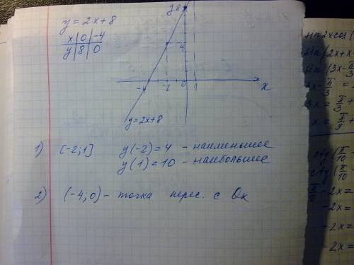 Постройте график функции y=2x+8 и найдите: а) наименьшее и наибольшее значения функции на отрезке -2