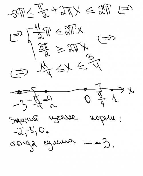 Найдите сумму целых решений неравенства : -5≤/2+2x≤2 =3,14