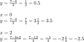 y= \frac{7-6}{2} = \frac{1}{2} =0.5 \\ \\ x=0 \\ y= \frac{7-0}{2} = \frac{7}{2} =3 \frac{1}{2} =3.5 \\ \\ x=2 \\ y= \frac{7-6*2}{2} = \frac{7-12}{2} = \frac{-5}{2} =-2 \frac{1}{2} =-2.5