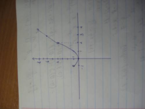 Постройте график функции y= { x в кв., если -1 < x < 2, x + 2, если 2< x< 4 только если