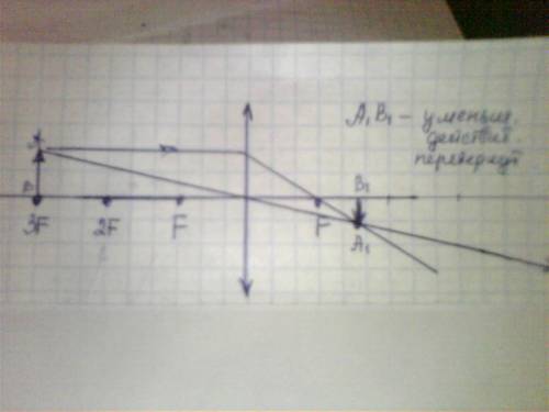 Постройте изображение предмета в собирающей линзе для случаев: d=3f