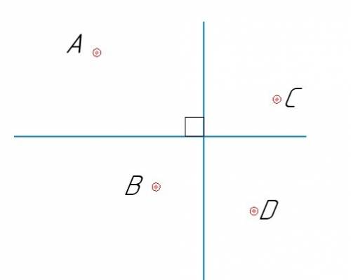 Начертите две перпендикулярные прямые. отметьте точку, не лежащую ни на одной их этих прямых.