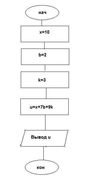 Составить блок схему для нахождения выражения при x=10 b=2 k=3 x+7b+9k . я поставил 20