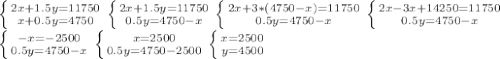 \left \{ {{2x + 1.5y=11750} \atop {x+0.5y=4750}} \right. \left \{ {{2x + 1.5y=11750} \atop {0.5y=4750-x}} \right. \left \{ {{2x + 3*(4750-x)=11750} \atop {0.5y=4750-x}} \right. \left \{ {{2x-3x+14250=11750} \atop {{0.5y=4750-x}} \right. \\ \left \{ {{-x = - 2500} \atop {0.5y=4750-x}} \right. \left \{ {{x=2500} \atop {0.5y=4750-2500}} \right. \left \{ {{x=2500} \atop {y=4500}} \right.