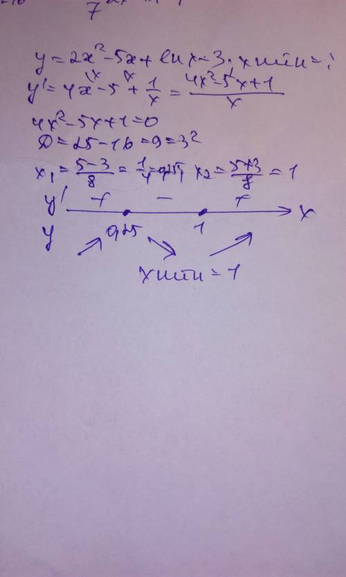 У=2х²-5х+lnх-3 найдите точку минимума