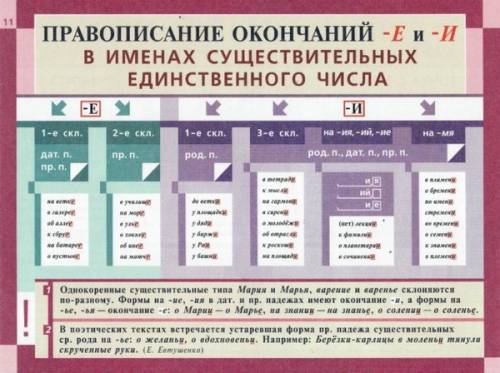 Правописание и-е в окончаниях существительных. , киньте правило! !