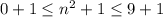 0+1 \leq n^2+1 \leq 9+1