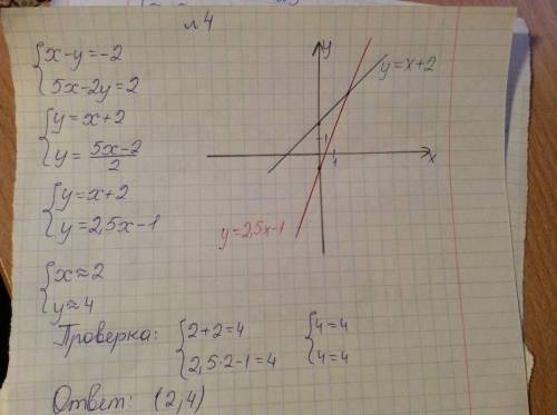 Решите графическим уравнения с двумя переменными 2х+у=5 и х+2у=0 мне нужно