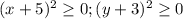 (x+5)^2 \geq 0; (y+3)^2 \geq 0