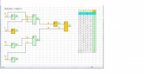 24) сколько различных решений имеет уравнение (k ^ l ^ m) → (¬m ^ n) = 1 где k, l, m, n – логические