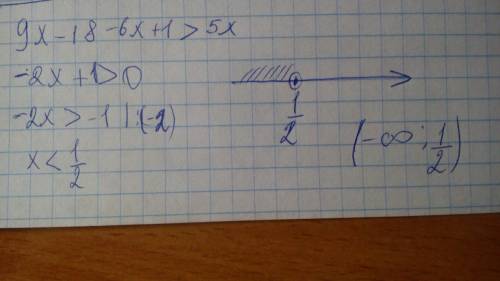 Решите неравенство: 9(х-2)-3(2х+1)> 5х