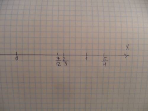 Начертите координатную прямую с единичным отрезком, равным 12 клеткам. отметьте на ней числа: 7/12 ,