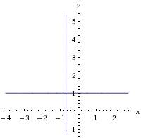 Как решить уравнение: (у-1)(3х+2)=0 ? , дайте полное решение, сама не справляюсь(