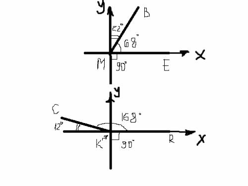 Постройте углы, если bme=68 ckp=115