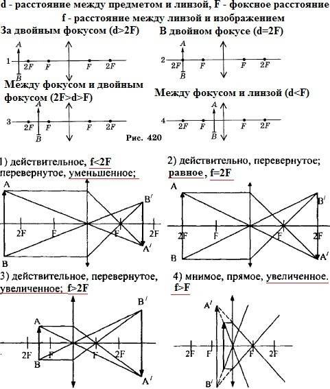 От чего зависит размеры изображения предмета и расстояние f до изображения относительно собирающей л