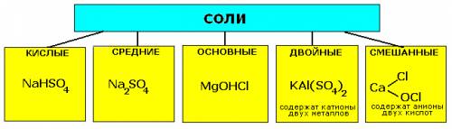 1) элементы с самым высоким и низким значением электроотрицательности. 2) масса кислорода необходима