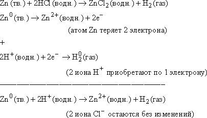 1) элементы с самым высоким и низким значением электроотрицательности. 2) масса кислорода необходима