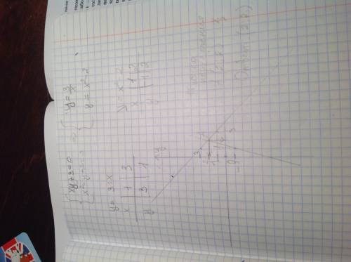 Решите графически систему уравнений. ху+3=0, х в квадрате - у+2=0