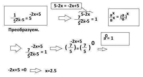 7^5-2x=1/5^2x-5 найдите корень уравнения