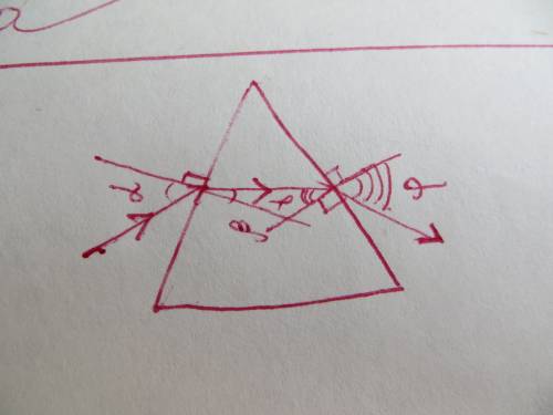 Луч света падает на стеклянную призму. построить дальнейший ход луча ( в призме и после неё)