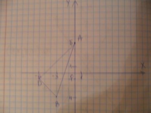 1. постройте в координатной плоскости прямоугольник с вершинами в точках а(0; 5) b(-3; -4) d(-6; -1)