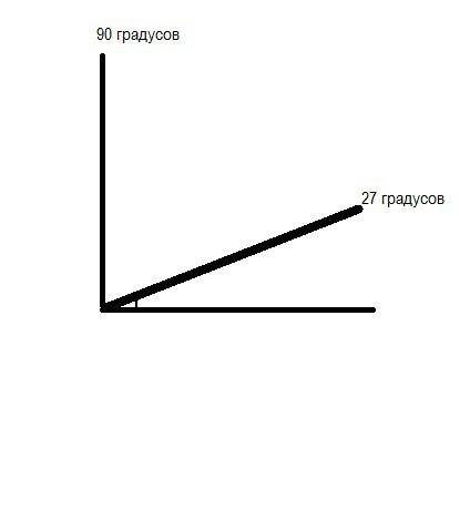 Постройте угол, градусная мера которого составляет 30% прямого угла.