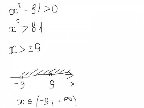 A)4x в квадрате-4х-15< 0 б)x в квадрате - 81> 0