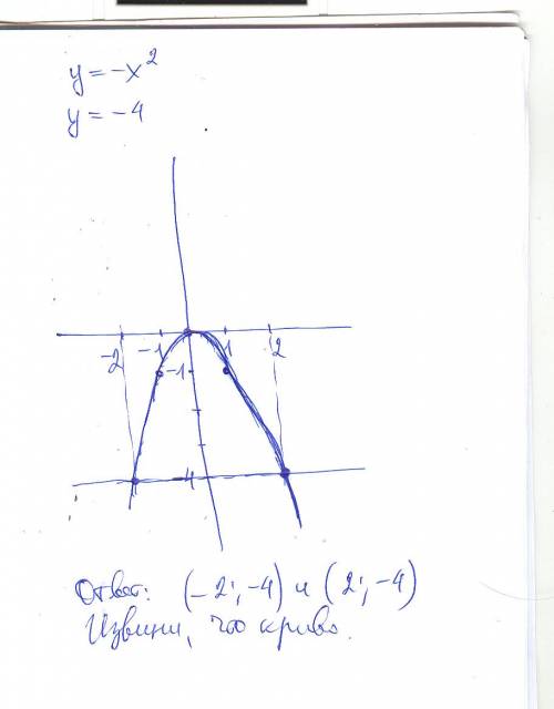 Найдите точки пересечения графиков функции y= -x² и y= -4 ! заранее : 3