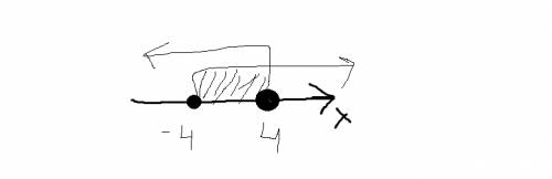 F(x)=x^2-16 под область определения