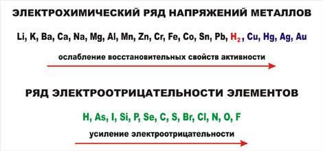 Уменя 29 экзамены я не могу найти один вопрос звучит он так: ряд активности металлов.