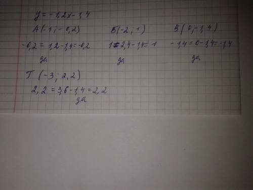 Какая из точек не принадлежит графику функции у = –1,2x – 1,4? а. (–1; –0,2) б. (–2; 1) в. (0; –1,4)