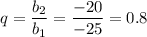 q= \dfrac{b_2}{b_1} = \dfrac{-20}{-25} =0.8