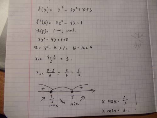 Найдите экстремумы функции f(x)=x³-2x²+x+3