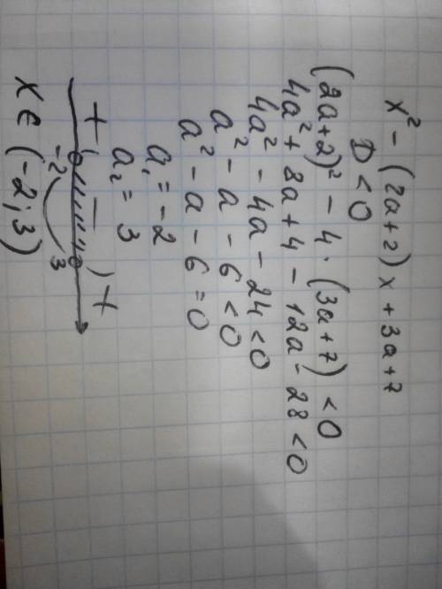 Найдите все значения a при которых неравенство x^2-(2a+2)x+3a+7 не имеет решений.