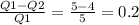 \frac{Q1-Q2}{Q1} = \frac{5-4}{5} =0.2