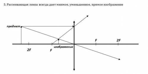 1. как по внешнему виду собирающих линз, определить у какой из них большая оптическая сила? 2. какую