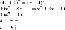 (4x+1)^2=(x+4)^2\\&#10;16x^2+8x+1=x^2+8x+16\\&#10;15x^2=15\\&#10;x=+-1\\&#10;y=5;\frac{9}{5}