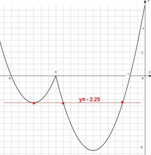 Постройте график функции y=x^2+11x−4|x+6|+30 и определите, при каких значениях m прямая y=m имеет с