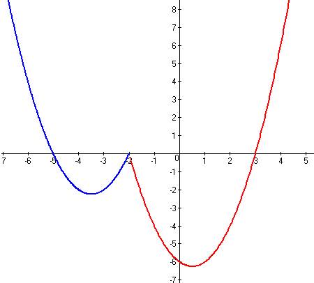 Постройте график функции у = x^2 + 3x - 4 |x + 2| + 2 и найдите значения m, при которых прямая у = m