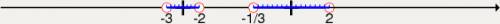 Рашыце няроўнасць: (3x^2+10x+3)/((3-x)^2 (4-x^2 ) )> 0.