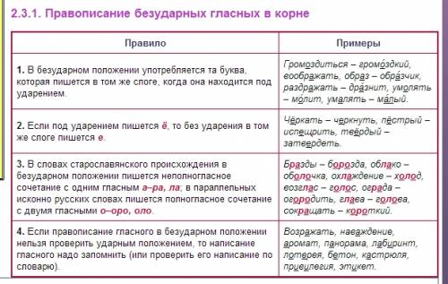 Правописание гласных в корне слова кроме гласных на чередование !