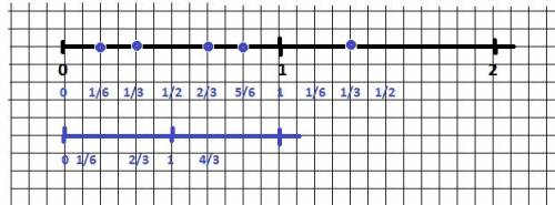 Смасштабом. сколько клеток п/6, 2п/3, 5п/6, 4п/3, п/3