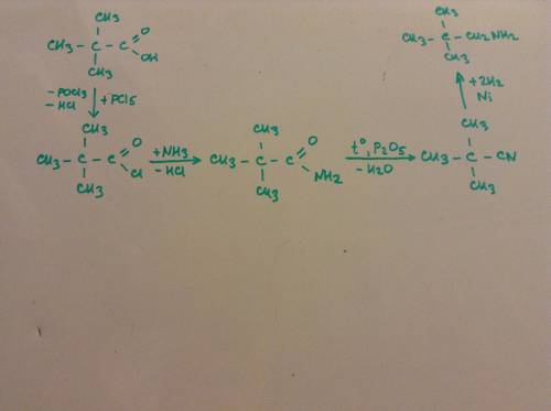 Из диметилпропановой кислоты получить 2,2-диметилпропиламин (неопентиламин) кто может, ..