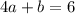 4a+b=6