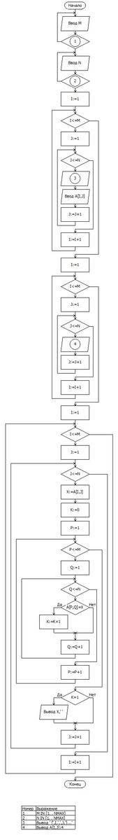 Сблок program lab; uses crt; const nmax=20; var a: array[1..nmax,1..nmax] of integer; x: integer; n,