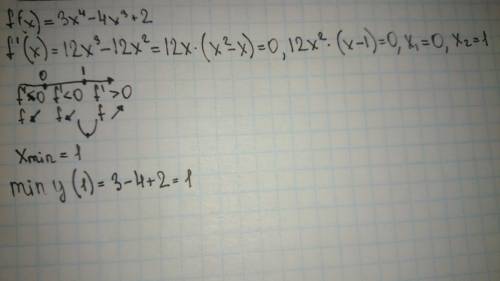 F(x)=3x^4-4x^3+2 найти точки экстремума?